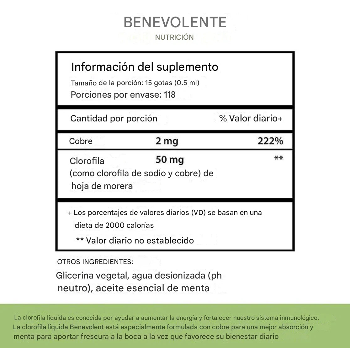 GOTAS CLOROFILA