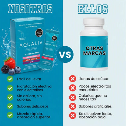 Aqualiv – Electrolitos Hidratantes