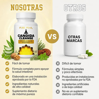 Candida Cleanse AllStars Costa Rica