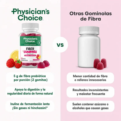Gomitas de Fibra para la Digestión